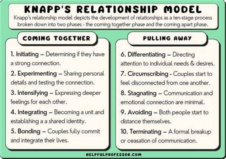 A Path To Relationship Success